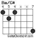 Bm/G# chord