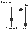 Bm/G# chord