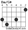 Bm/G# chord