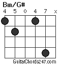 Bm/G# chord