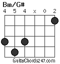 Bm/G# chord