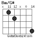 Bm/G# chord