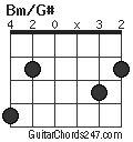 Bm/G# chord