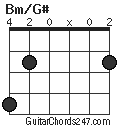 Bm/G# chord