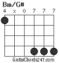 Bm/G# chord