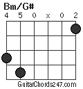 Bm/G# chord