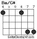 Bm/G# chord