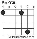 Bm/G# chord