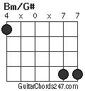 Bm/G# chord