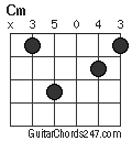 Cm chord