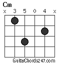 Cm chord