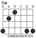 Cm chord