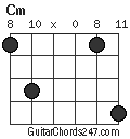 Cm chord