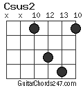 Csus2 chord