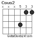 Csus2 chord