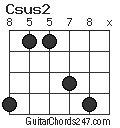 Csus2 chord