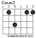 Csus2 chord