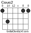 Csus2 chord