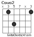 Csus2 chord