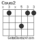 Csus2 chord