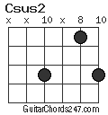 Csus2 chord