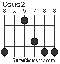 Csus2 chord