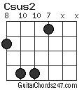 Csus2 chord