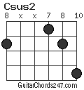 Csus2 chord