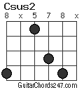 Csus2 chord