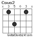 Csus2 chord