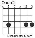 Csus2 chord