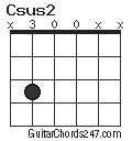 Csus2 chord