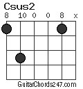 Csus2 chord