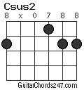 Csus2 chord