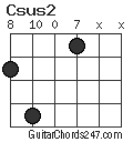 Csus2 chord