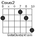 Csus2 chord