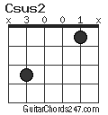 Csus2 chord