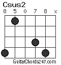 Csus2 chord