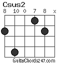 Csus2 chord