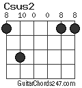 Csus2 chord