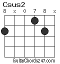 Csus2 chord