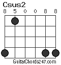 Csus2 chord