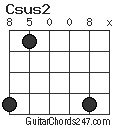 Csus2 chord