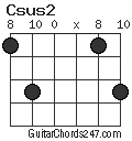 Csus2 chord