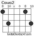 Csus2 chord