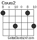 Csus2 chord