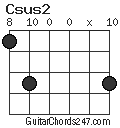 Csus2 chord