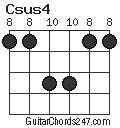 Csus4 chord