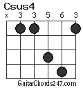 Csus4 chord