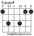 Csus4 chord